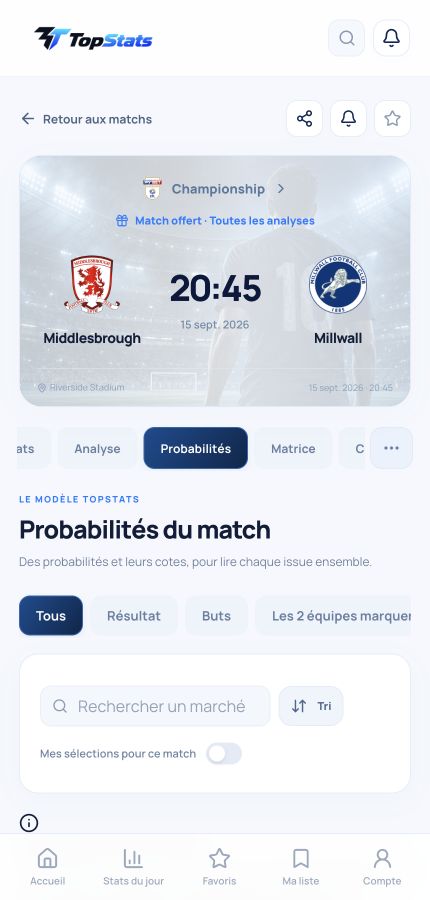 Fiche réelle de Middlesbrough–Millwall dans TopStats, avec le match offert et les rubriques d’analyse.